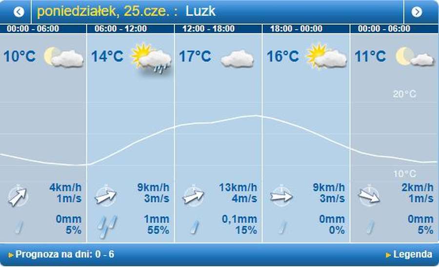 Дощитиме: погода в Луцьку на понеділок, 25 червня