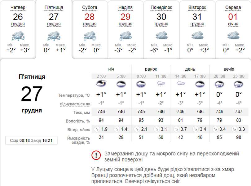 Засніжить: погода в Луцьку на п'ятницю, 27 грудня