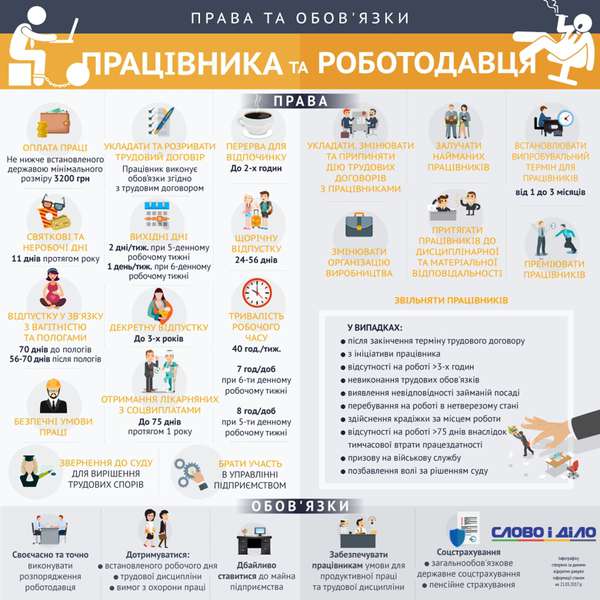 Що можна, а що - ні: трудові відносини в Україні (інфографіка)