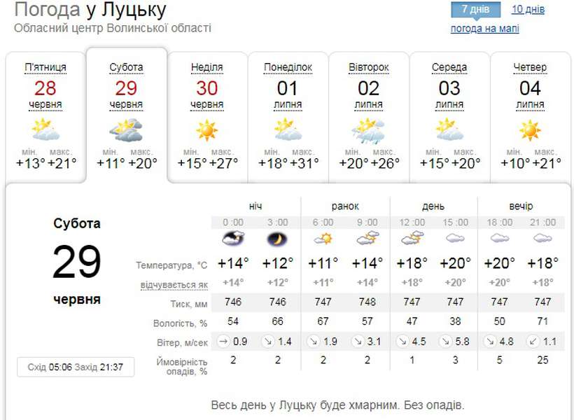 Прохолодна ніч та похмурий день: погода у Лцьку на суботу, 29 червня