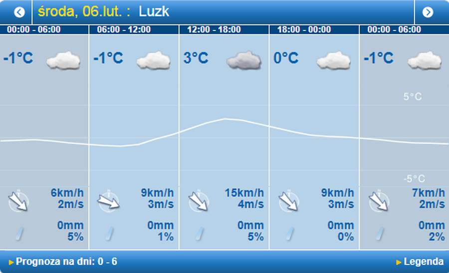 Хмарно, але без опадів: погода в Луцьку на середу, 6 лютого