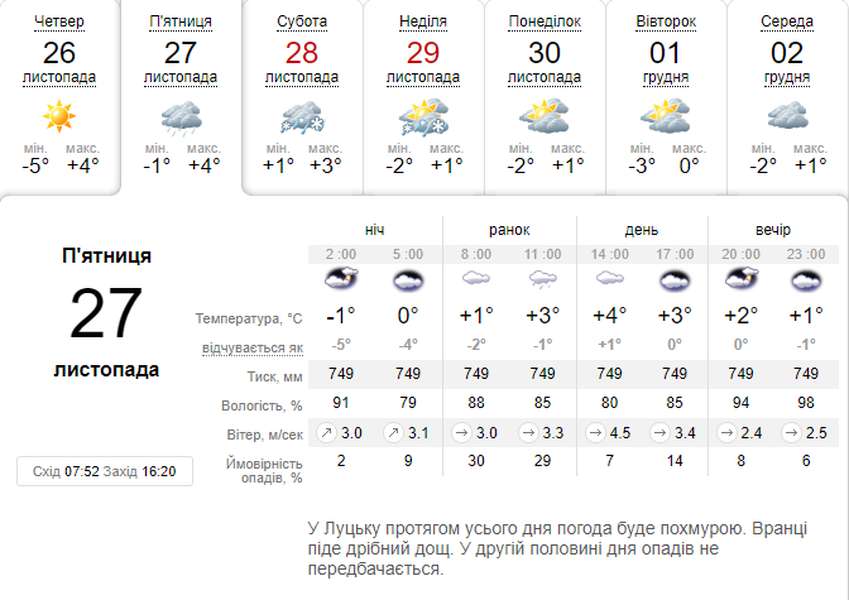 Вночі – мороз, удень – до +4°С: погода в Луцьку на п'ятницю, 27 листопада