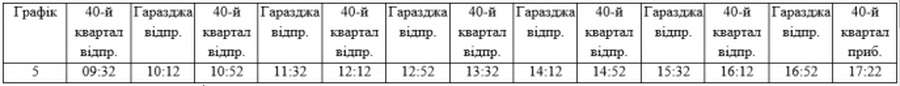 У Провідну неділю Луцьком курсуватимуть додаткові маршрутки і тролейбуси 