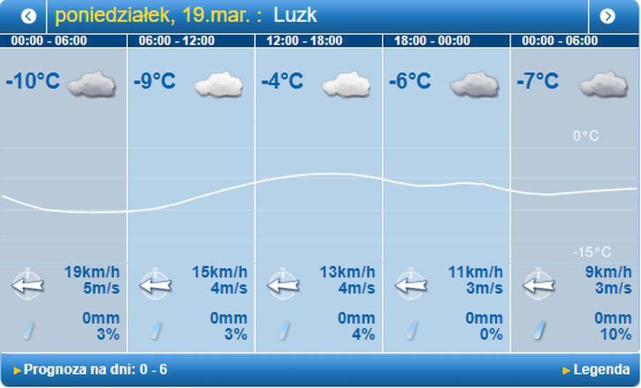 Мороз не відступає: погода в Луцьку на понеділок, 19 березня
