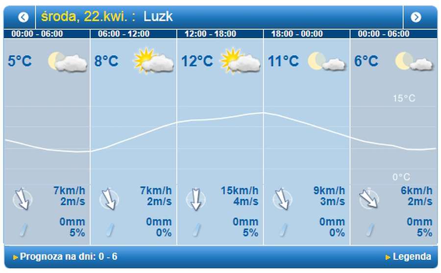 +14 і без опадів: погода у Луцьку на середу, 22 квітня