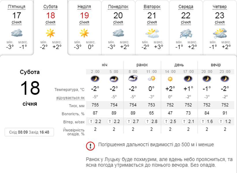Сонячно: погода в Луцьку на суботу, 18 січня