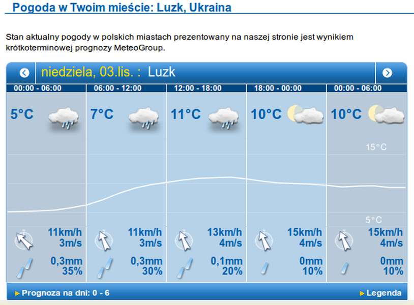 Дощитиме: прогноз погоди у Луцьку на неділю, 3 листопада