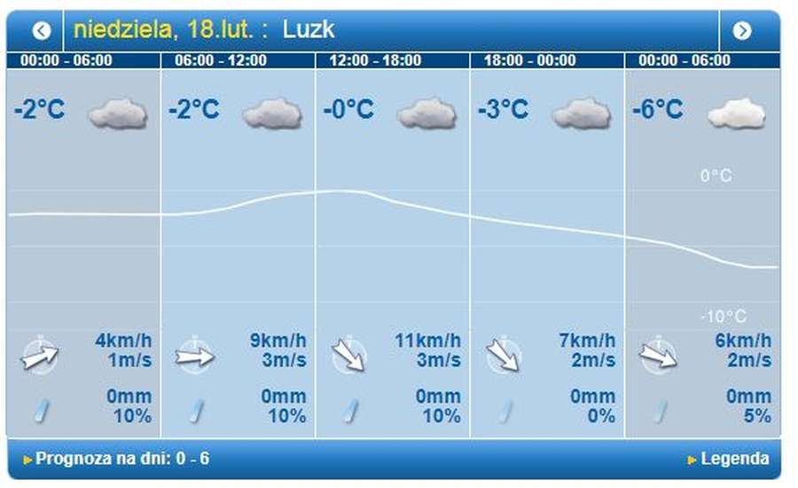 Похмуро та з опадами: погода в Луцьку на неділю, 18 лютого