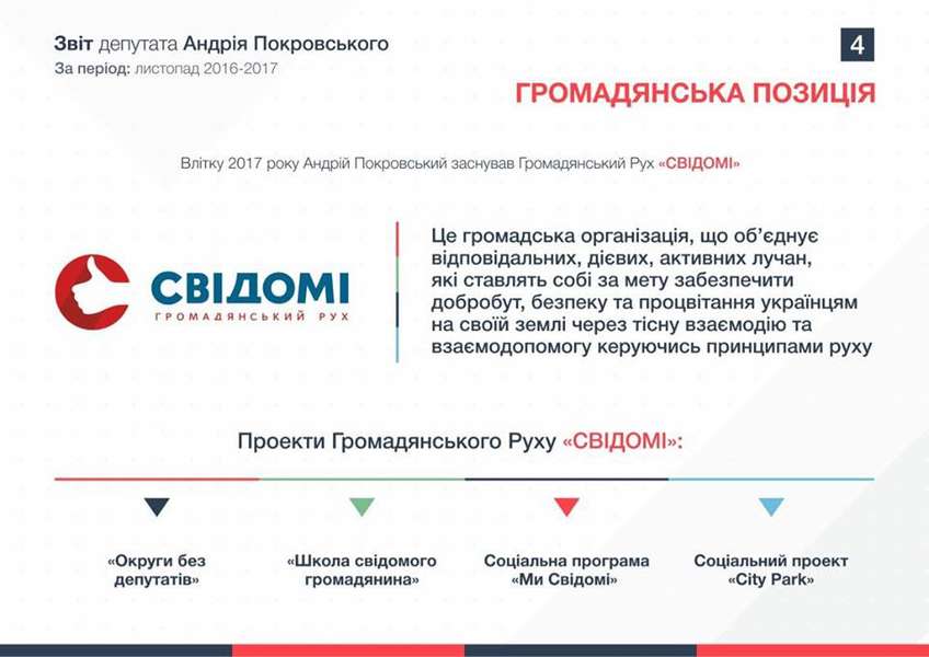 Що зробив депутат Андрій Покровський за минулий рік у Луцьку (інфографіка)