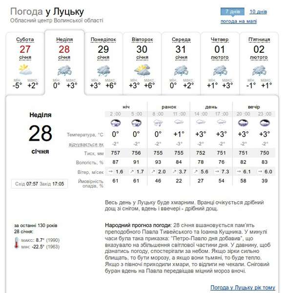 То дощ, то сніг, то хмари: прогноз погоди в Луцьку, на неділю, 28 січня 