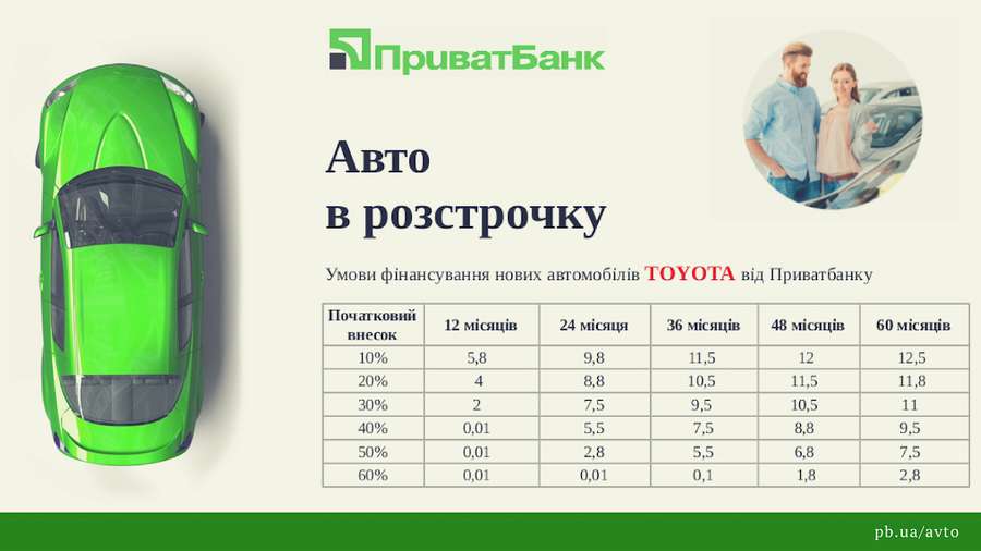 Авто під 0,01% річних - акція від ПриватБанку та Toyota*