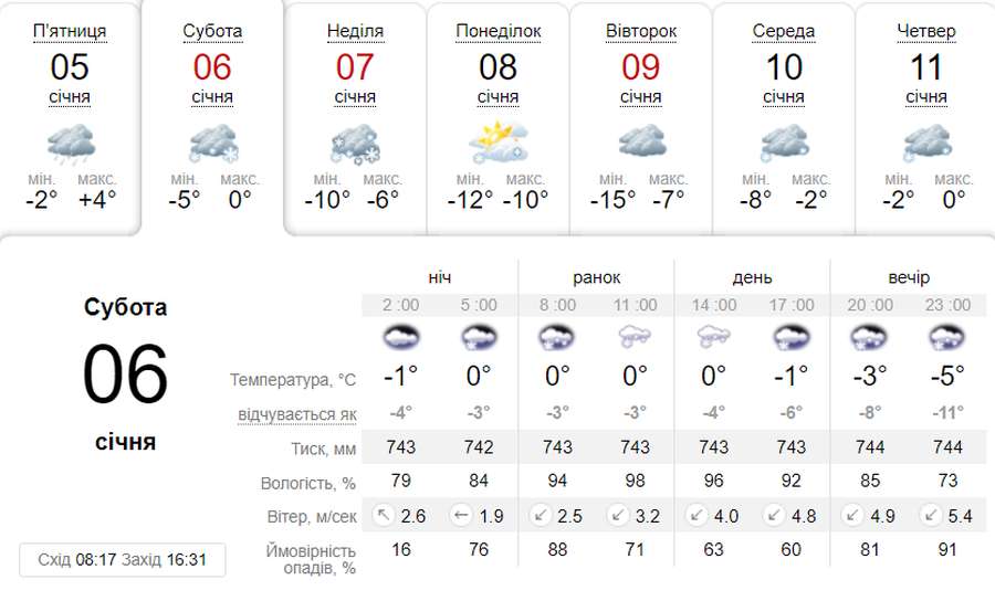 Сніжитиме: погода в Луцьку в суботу, 6 січня