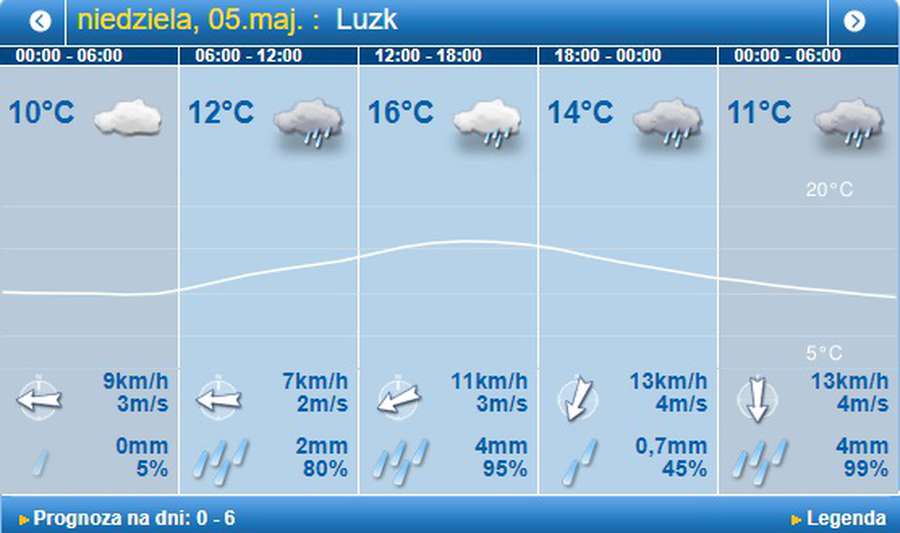 Дощ: погода в Луцьку на неділю, 5 травня