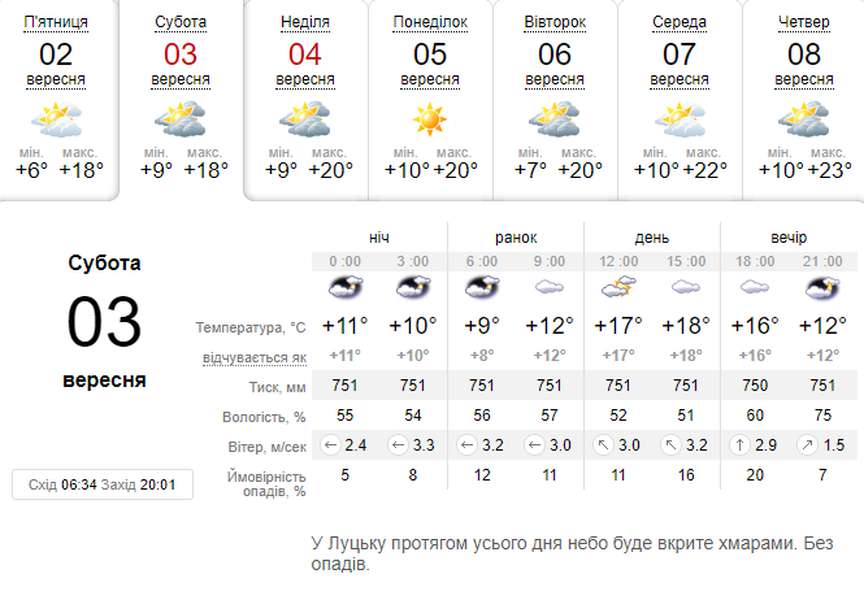 Прохолодніше, ніж хотілося б: погода в Луцьку на суботу, 3 вересня