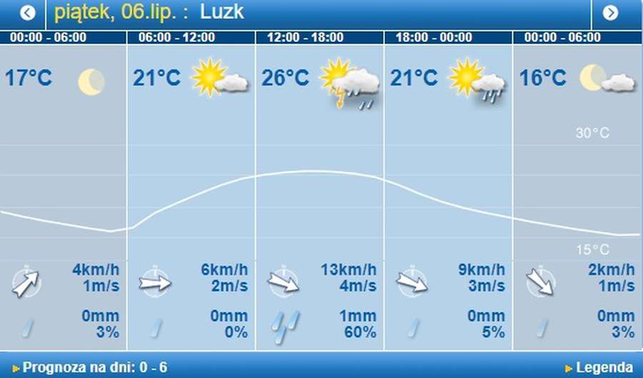 Вечірня гроза: погода в Луцьку на п'ятницю, 6 липня 