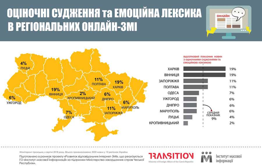 Луцькі ЗМІ опинилися серед найменш «емоційних» в Україні (рейтинг)