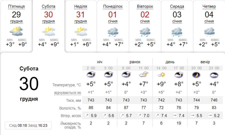 Хмарно та без опадів: погода в Луцьку в суботу, 30 грудня