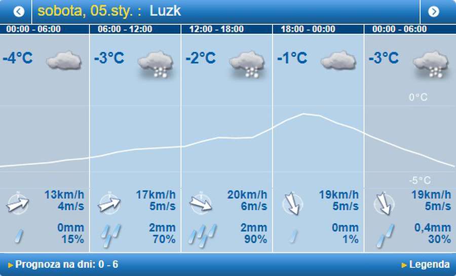 Сніг і мороз: погода в Луцьку на суботу, 5 січня