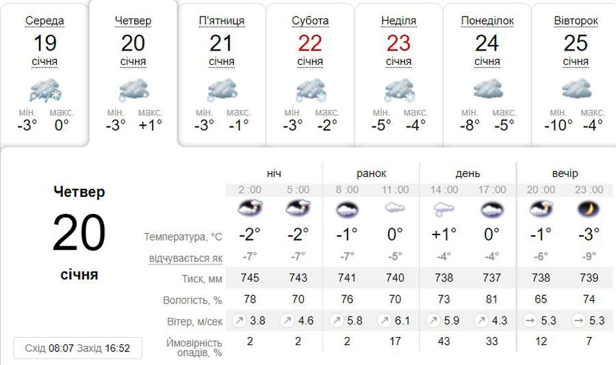 Хмари та дрібний сніг: погода в Луцьку на четвер, 20 січня