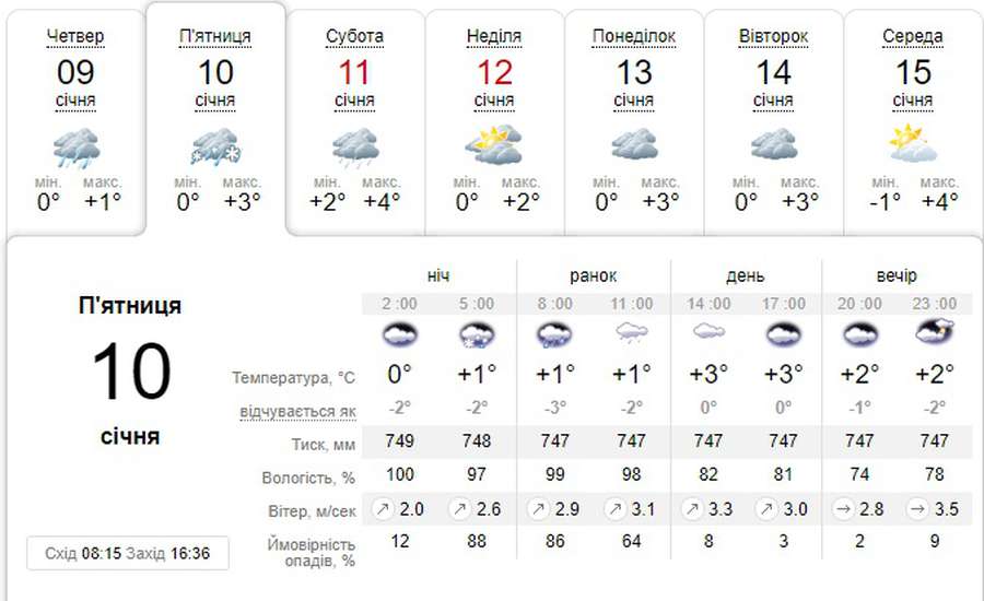 Дощ: погода в Луцьку на п’ятницю, 10 січня