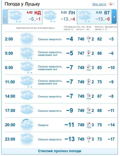 Ударить морозець: прогноз погоди у Луцьку на понеділок, 5 лютого