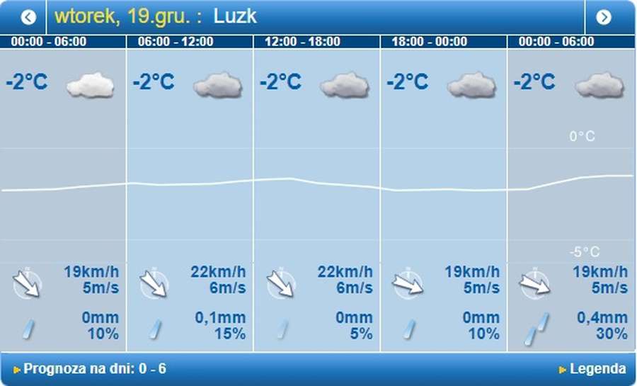 Сніжитиме: погода у Луцьку на вівторок, 19 грудня 