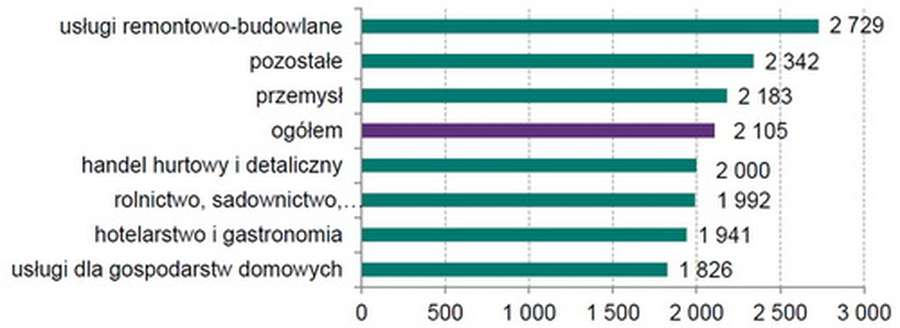 Український заробітчанин в Польщі: яким він став (інфографіка)