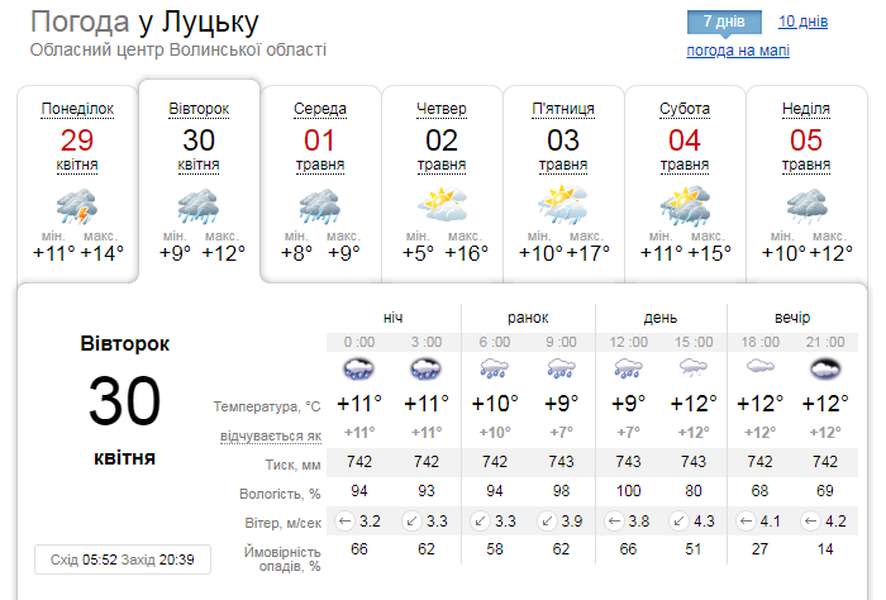 Дощ не вщухає: погода у Луцьку на вівторок, 30 квітня