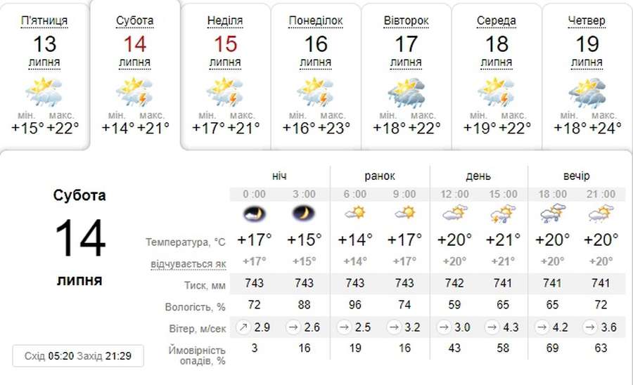 Хмарно і прохолодно: погода в Луцьку на суботу, 14 липня 