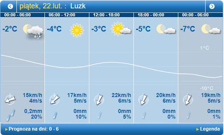Мороз і сонце: погода в Луцьку на п'ятницю, 22 лютого