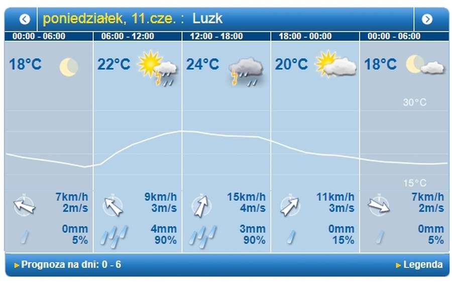 А ось і гроза: погода у Луцьку на понеділок, 11 червня