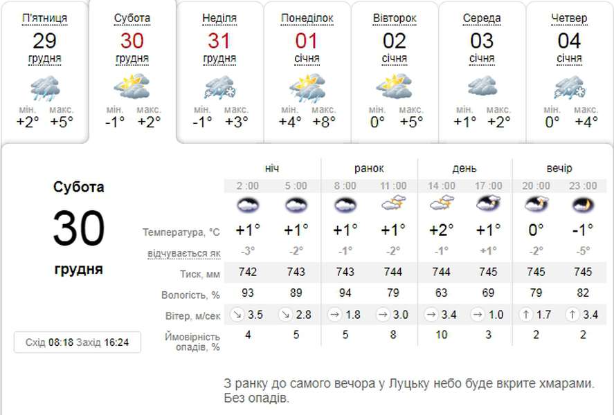 Хмарно і без опадів: погода в Луцьку на суботу, 30 грудня 