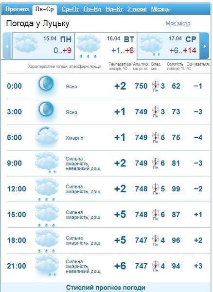 Холод та опади: погода у Луцьку на вівторок, 16 квітня