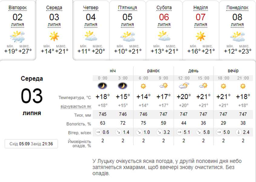 Буде прохолодніше: погода в Луцьку на середу, 3 липня