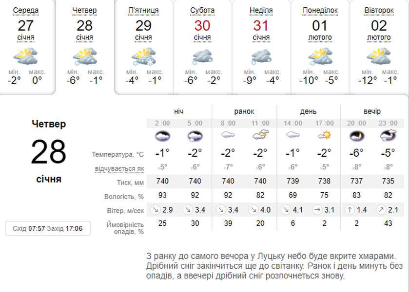 Морозно: погода в Луцьку на четвер, 28 січня