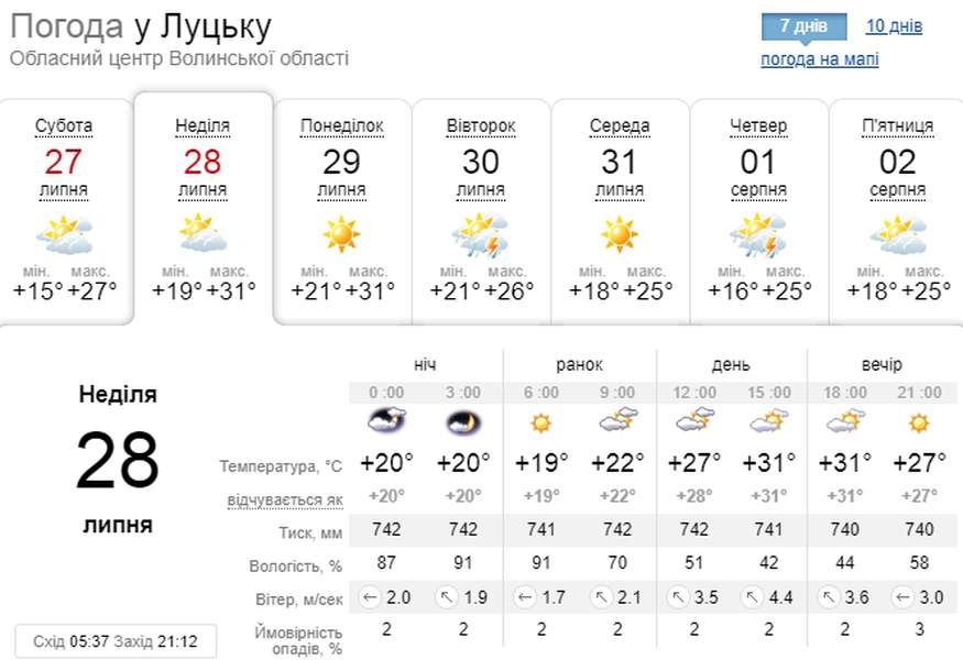 Спека: погода у Луцьку на неділю, 28 липня