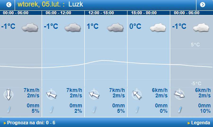 Хмарно, але без опадів: погода в Луцьку на вівторок, 5 лютого