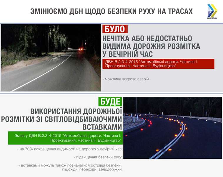 На українських трасах робитимуть розмітку зі світловідбивачами