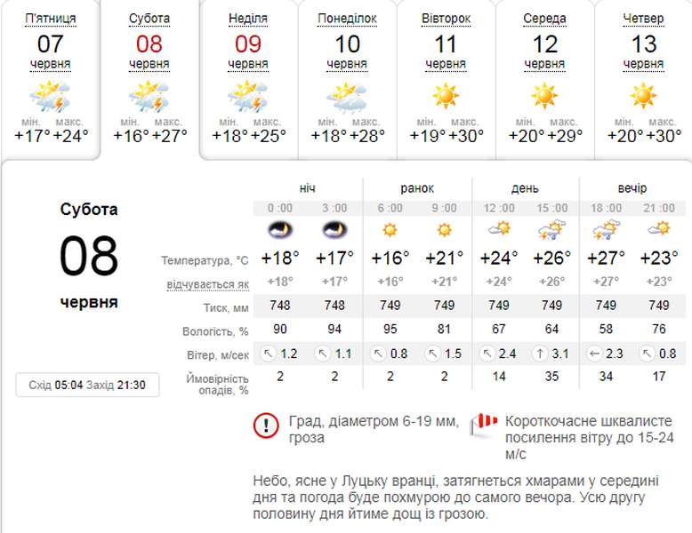 Спека і гроза: погода в Луцьку на суботу, 8 червня
