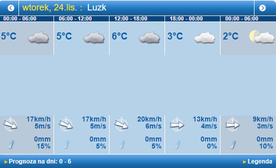 Хмарно, але без дощу: погода в Луцьку на вівторок, 24 листопада