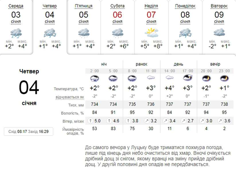 Можливий дощ: погода в Луцьку на четвер, 4 січня