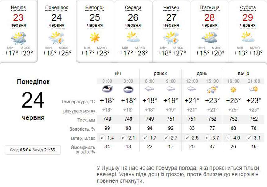 Тепло, але трохи дощитиме: погода в Луцьку на понеділок, 24 червня