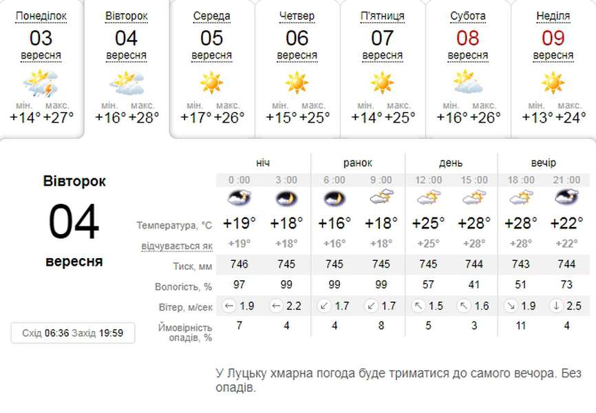 Ясно і спекотно: погода в Луцьку на вівторок, 4 вересня