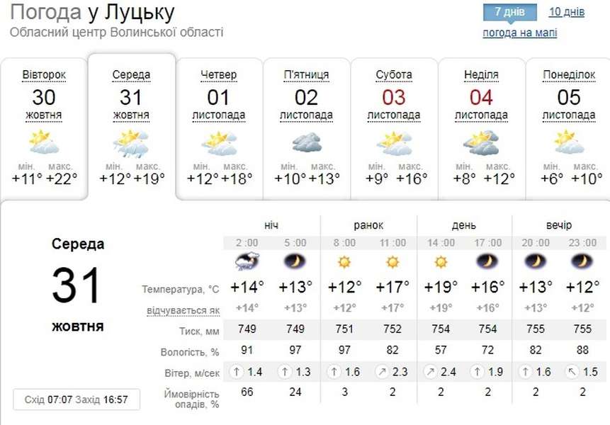 Можна засмагати: погода в Луцьку на середу, 31 жовтня
