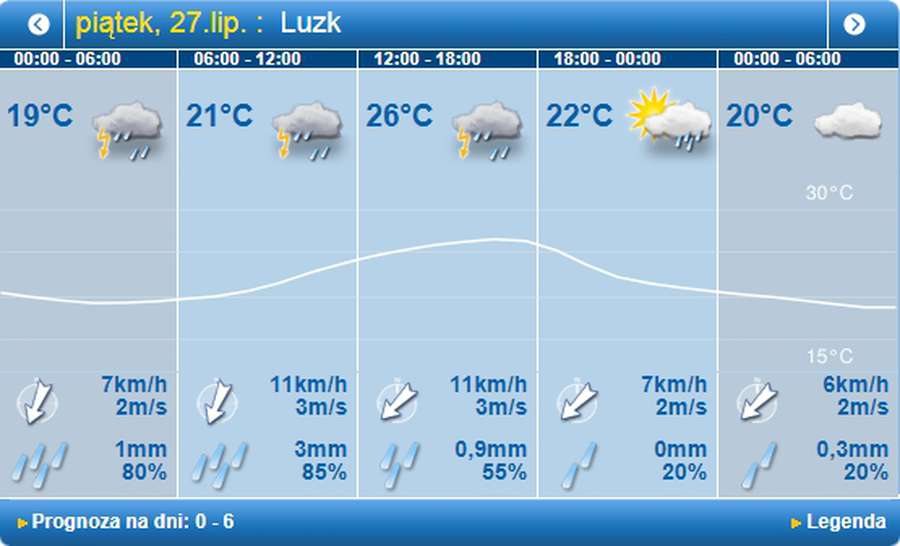 Спека і дощ: погода в Луцьку на п'ятницю, 27 липня