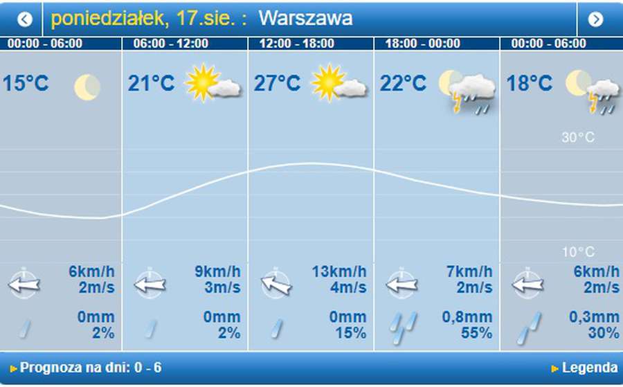 Спекотно: погода у Луцьку на понеділок, 17 серпня