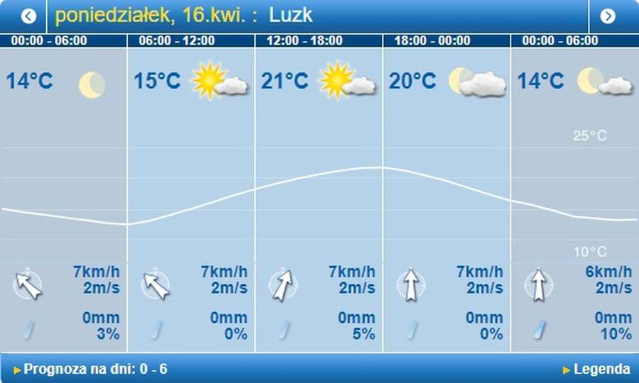 Хмарно: погода в Луцьку на понеділок, 16 квітня 
