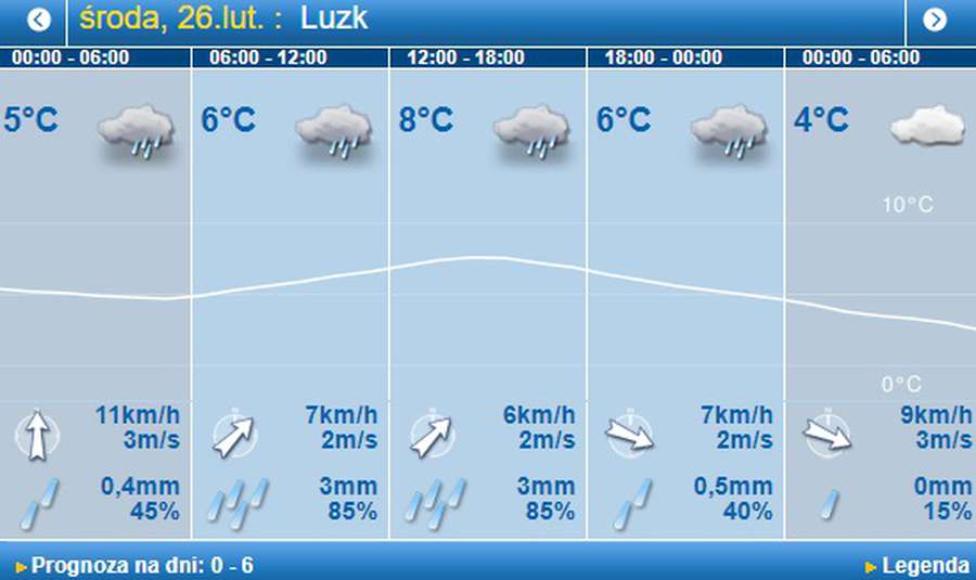 Вітер вщухне, але буде дощ: погода в Луцьку на середу, 26 лютого