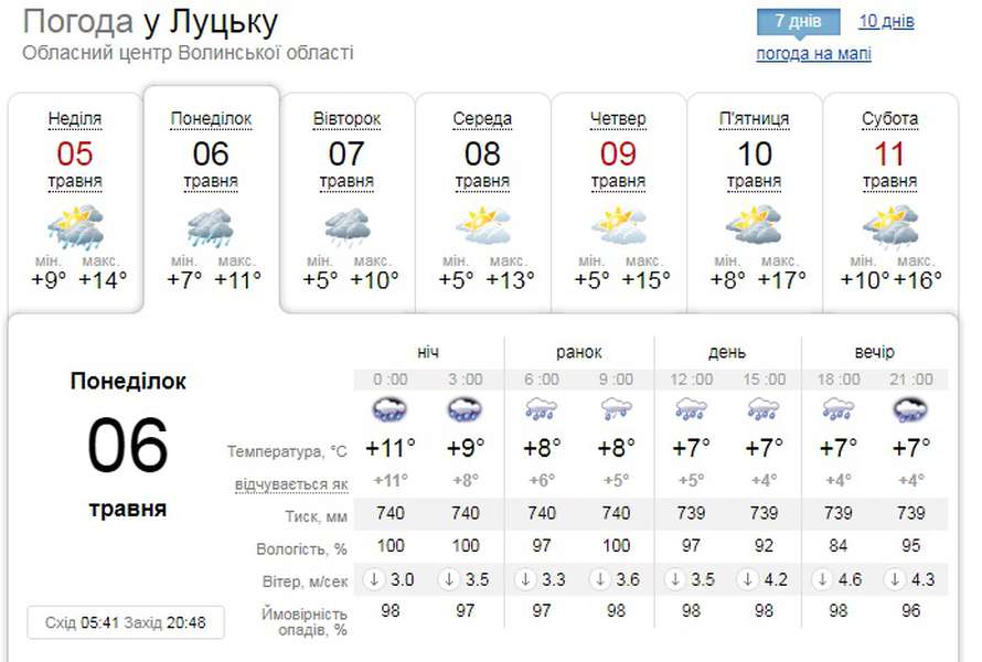Дощитиме: погода у Луцьку, 6 травня