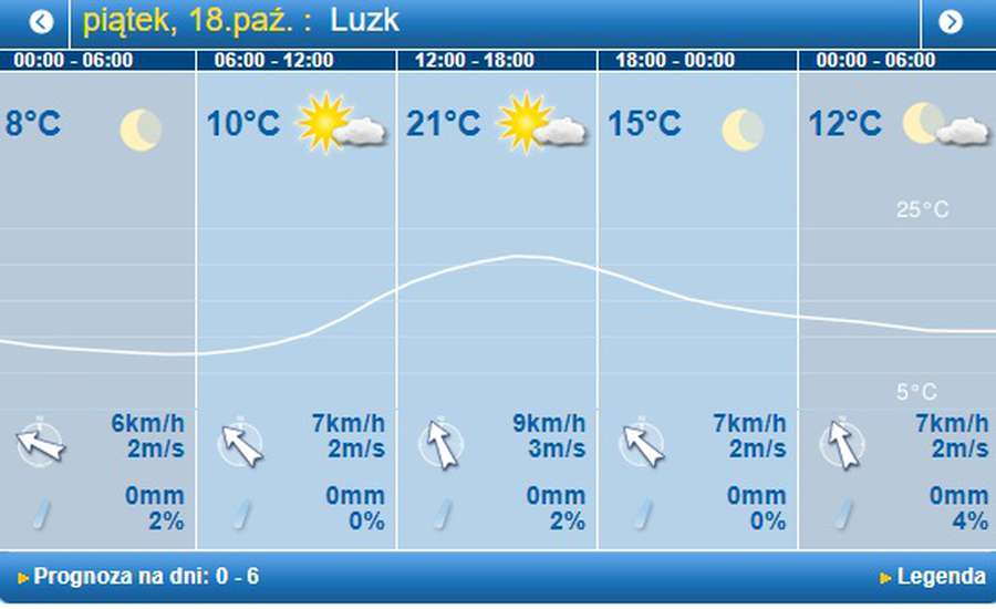 Як влітку: погода в Луцьку на п’ятницю, 18 жовтня